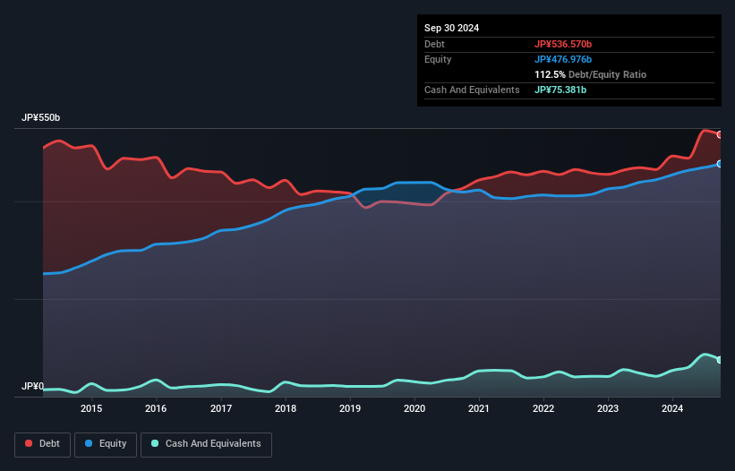 debt-equity-history-analysis