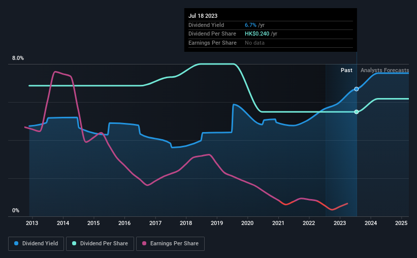 historic-dividend