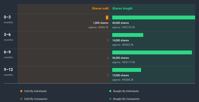 insider-trading-volume