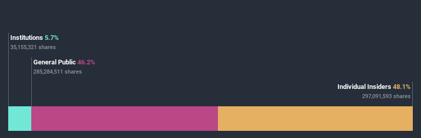 ownership-breakdown