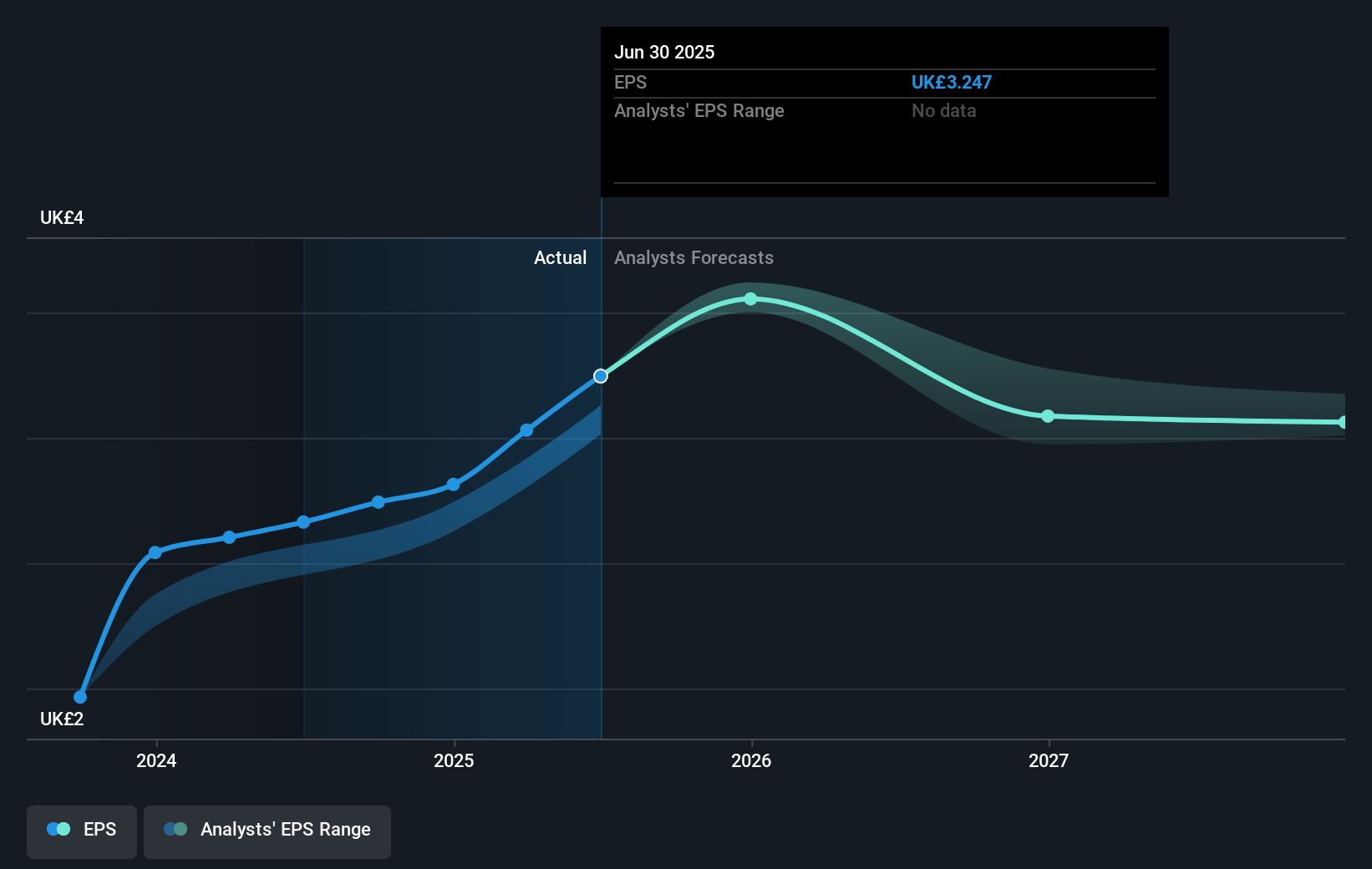earnings-per-share-growth