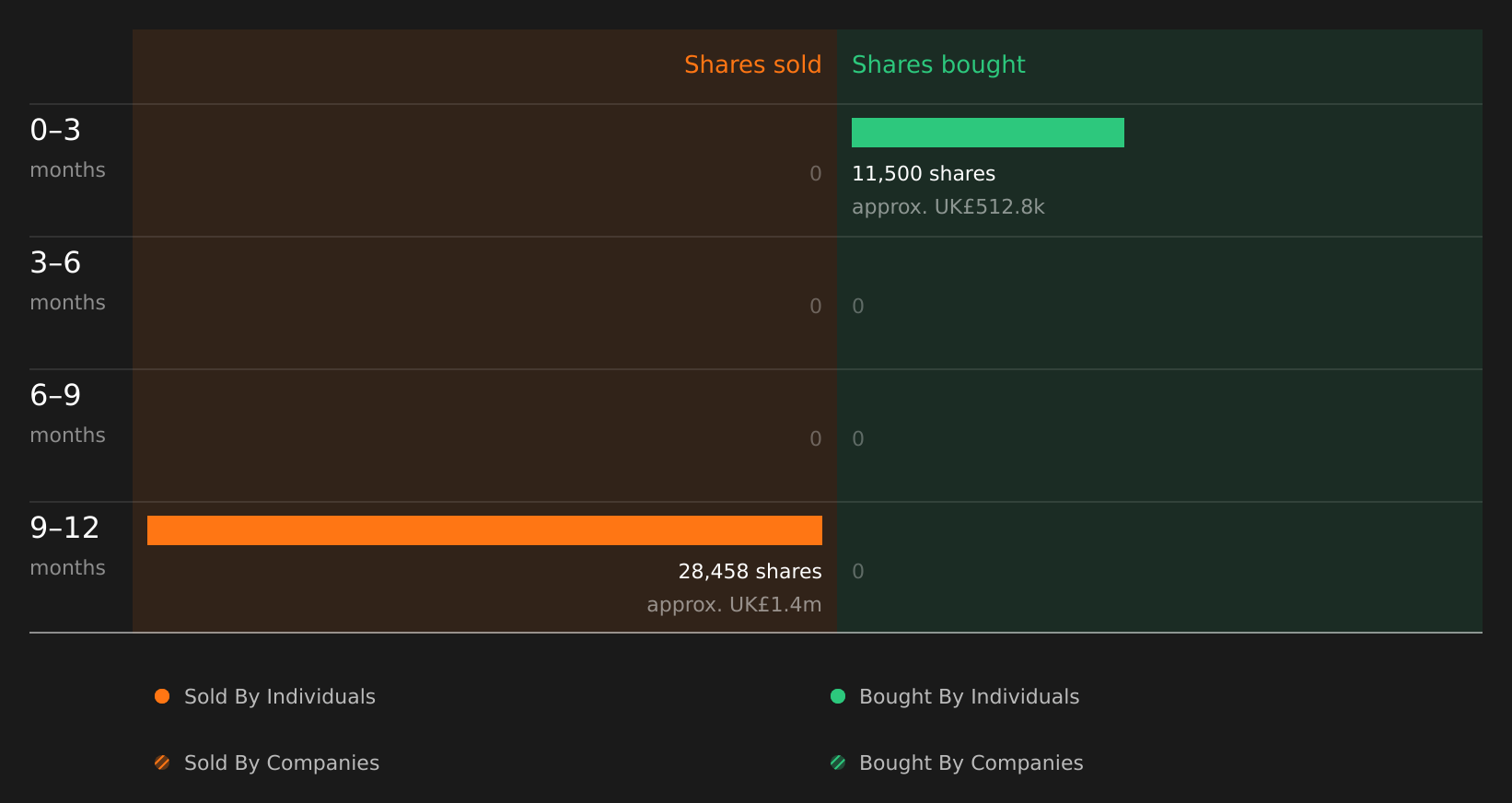insider-trading-volume