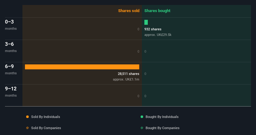 insider-trading-volume