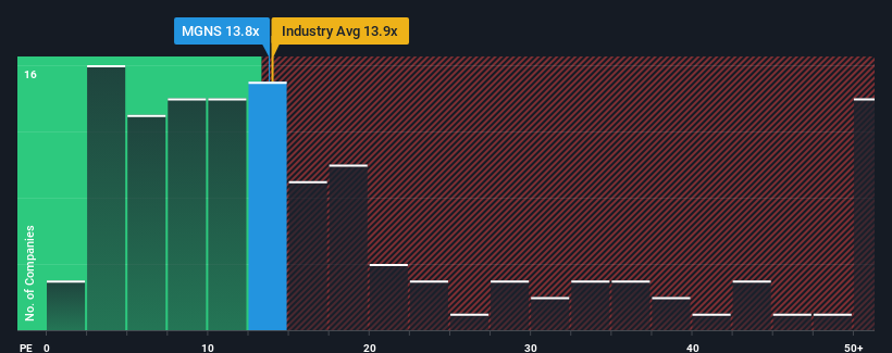 pe-multiple-vs-industry