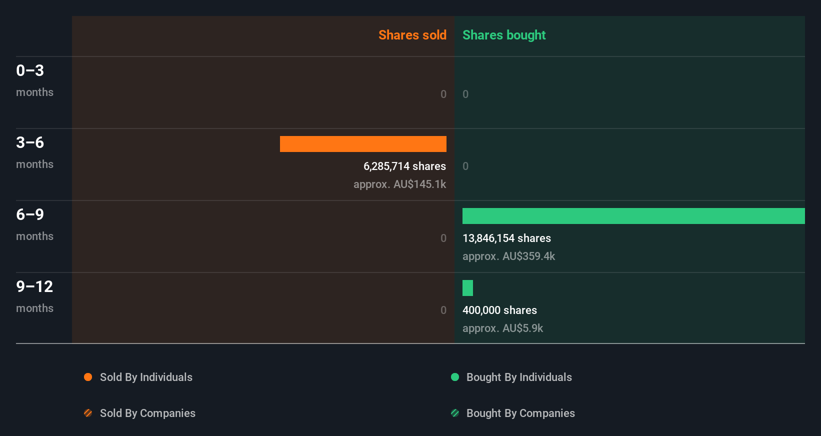 insider-trading-volume