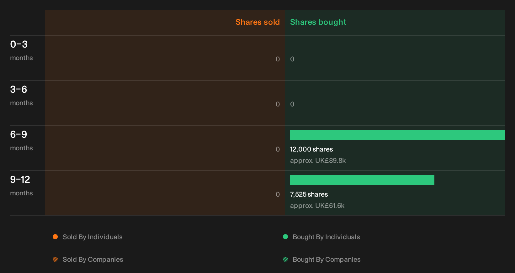 insider-trading-volume