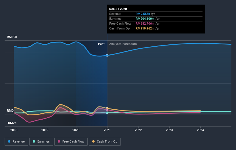 earnings-and-revenue-growth