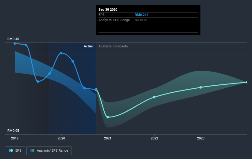 earnings-per-share-growth