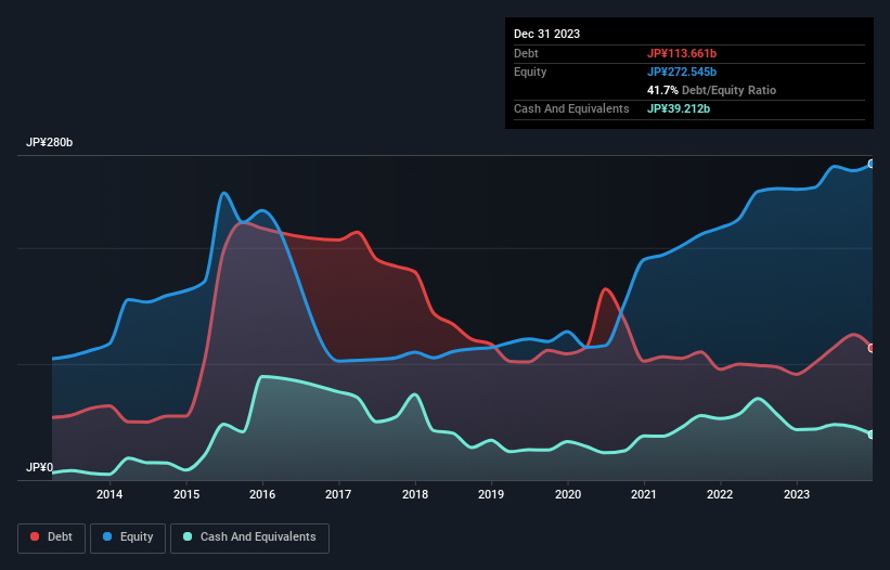 debt-equity-history-analysis