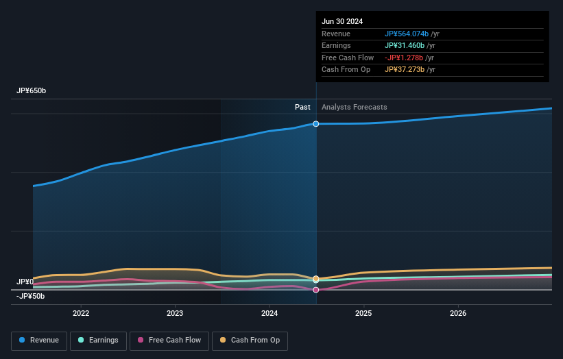 earnings-and-revenue-growth