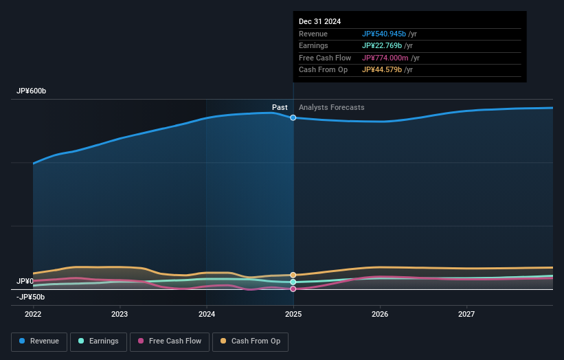 earnings-and-revenue-growth