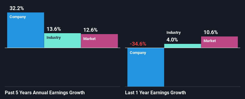 past-earnings-growth