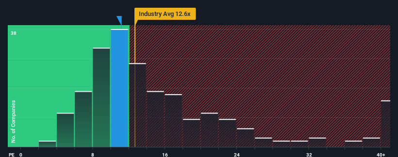 pe-multiple-vs-industry