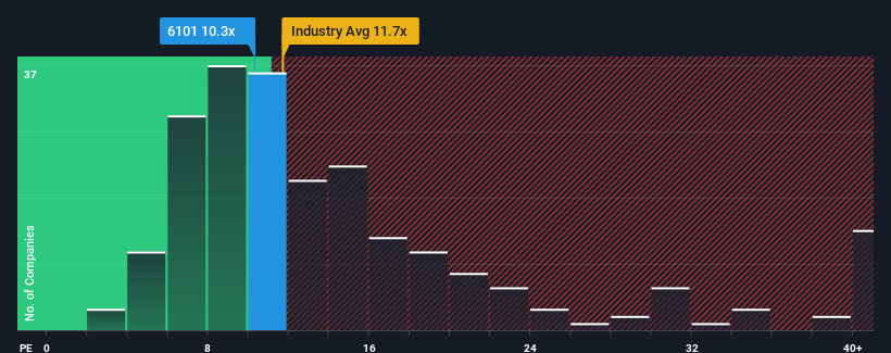 pe-multiple-vs-industry