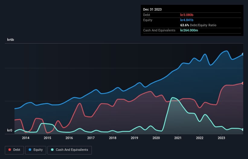 debt-equity-history-analysis