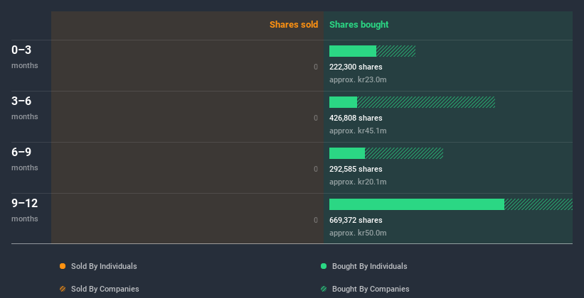 insider-trading-volume