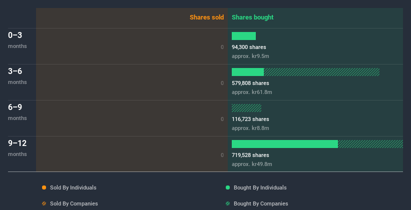 insider-trading-volume