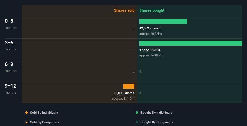 insider-trading-volume