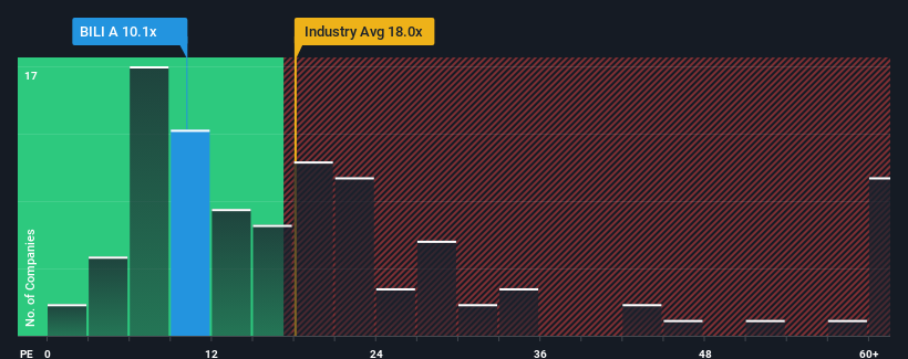 pe-multiple-vs-industry