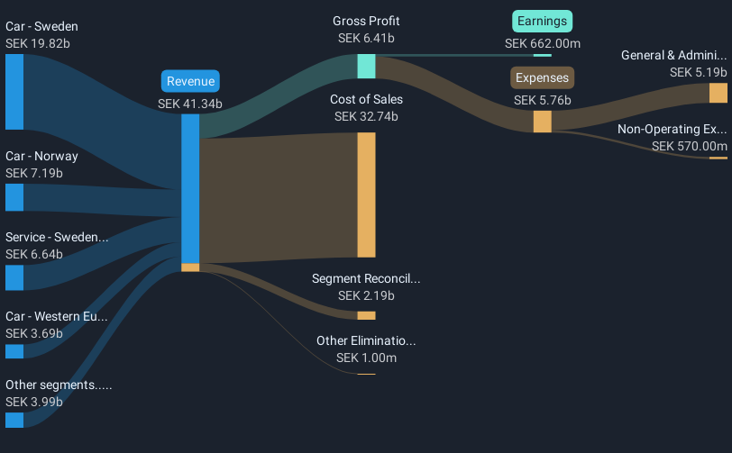 revenue-and-expenses-breakdown