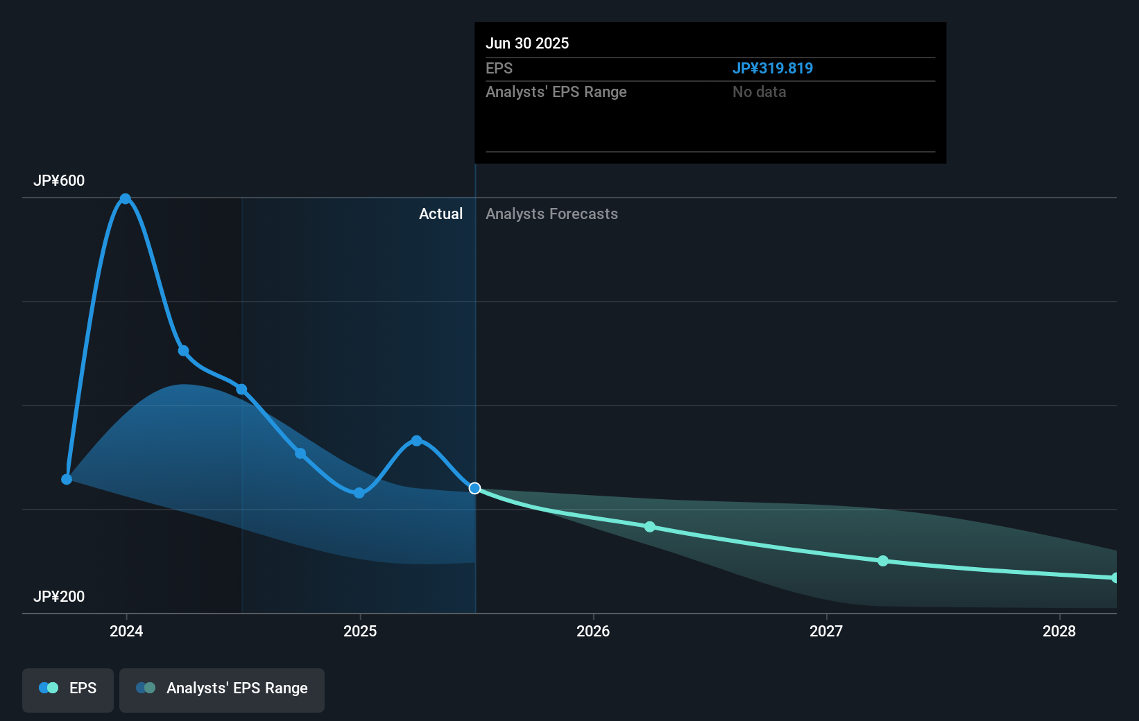 earnings-per-share-growth
