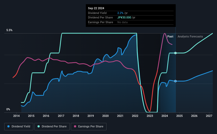 historic-dividend