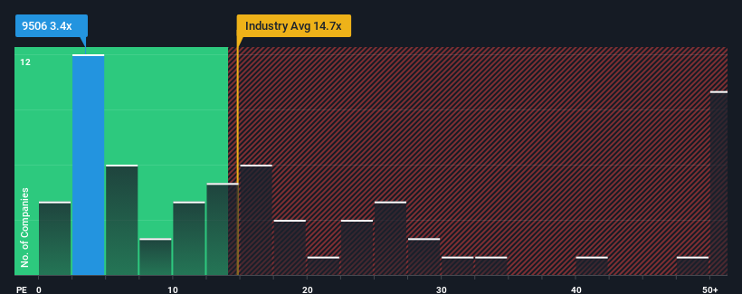 pe-multiple-vs-industry