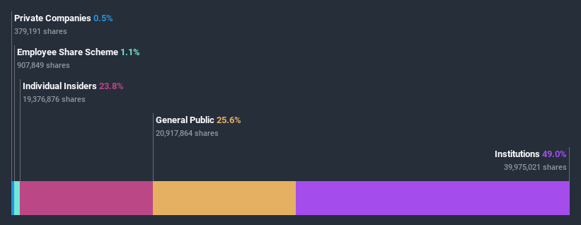 ownership-breakdown