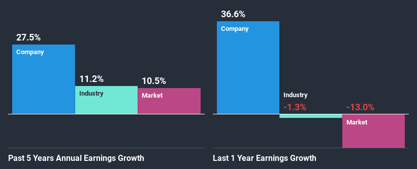 past-earnings-growth