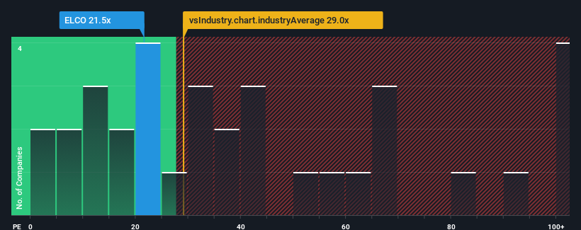 pe-multiple-vs-industry