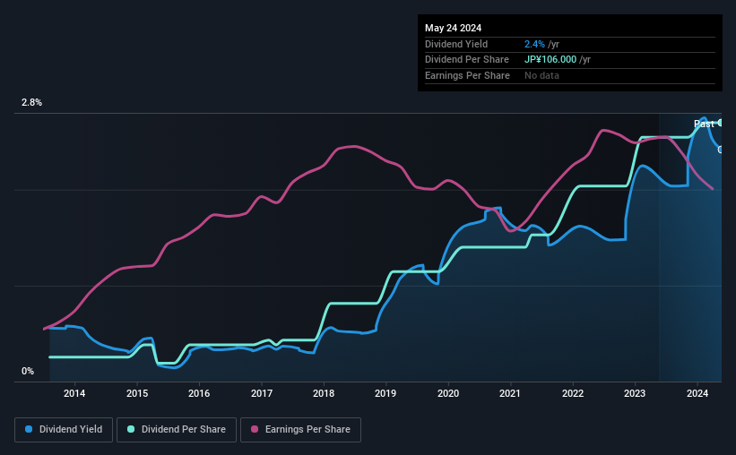 historic-dividend