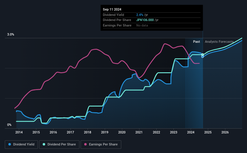 historic-dividend