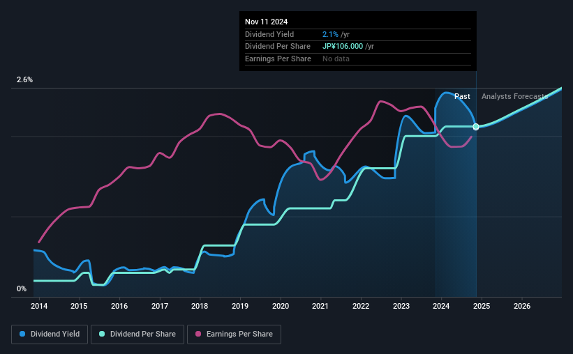 historic-dividend