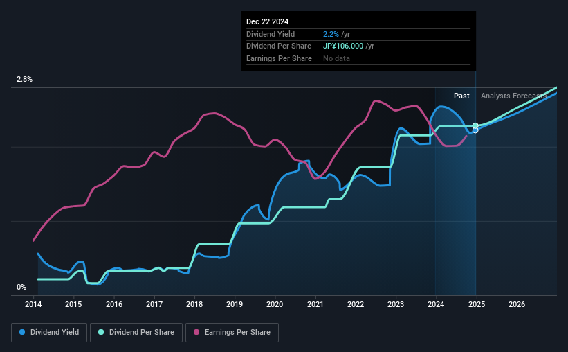 historic-dividend