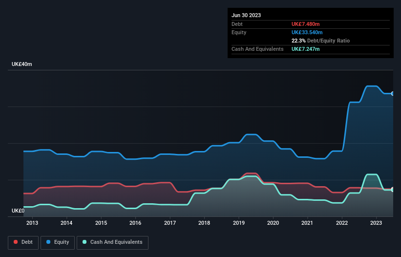 debt-equity-history-analysis