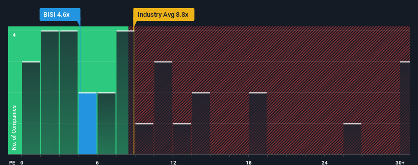 pe-multiple-vs-industry