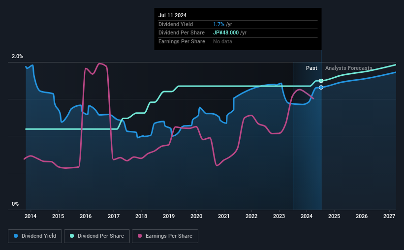 historic-dividend