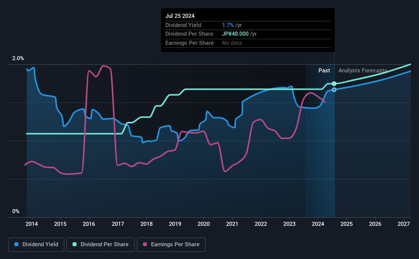 historic-dividend