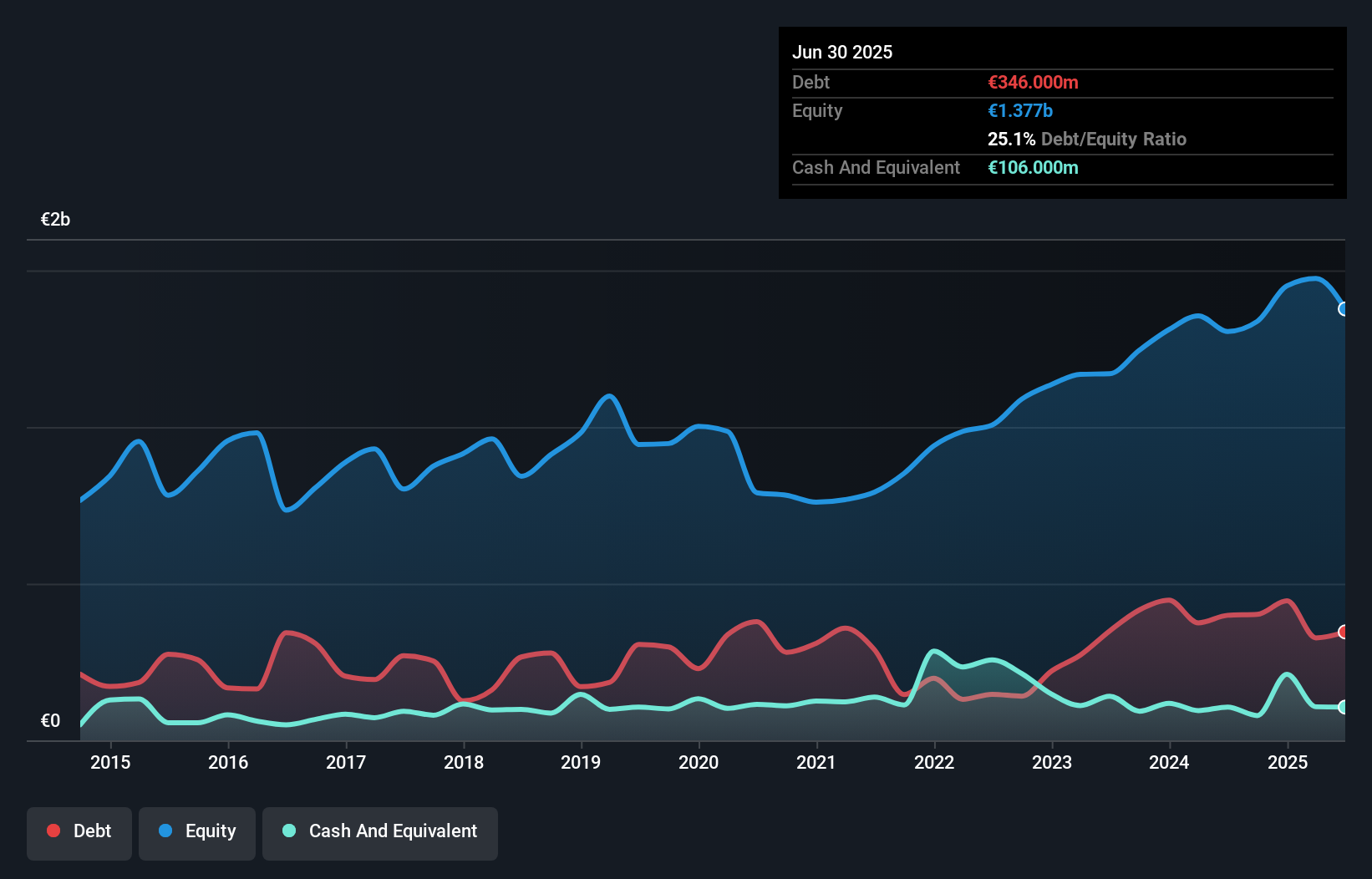 debt-equity-history-analysis