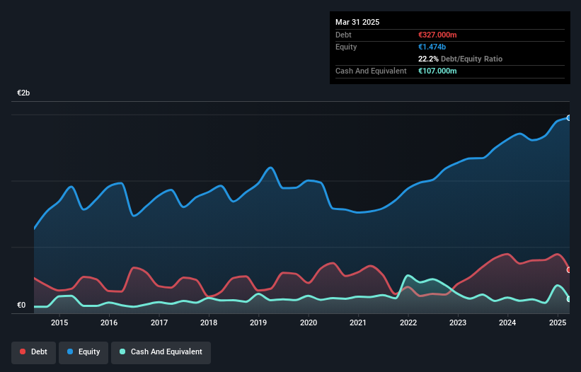 debt-equity-history-analysis