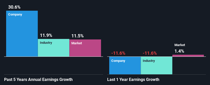 past-earnings-growth