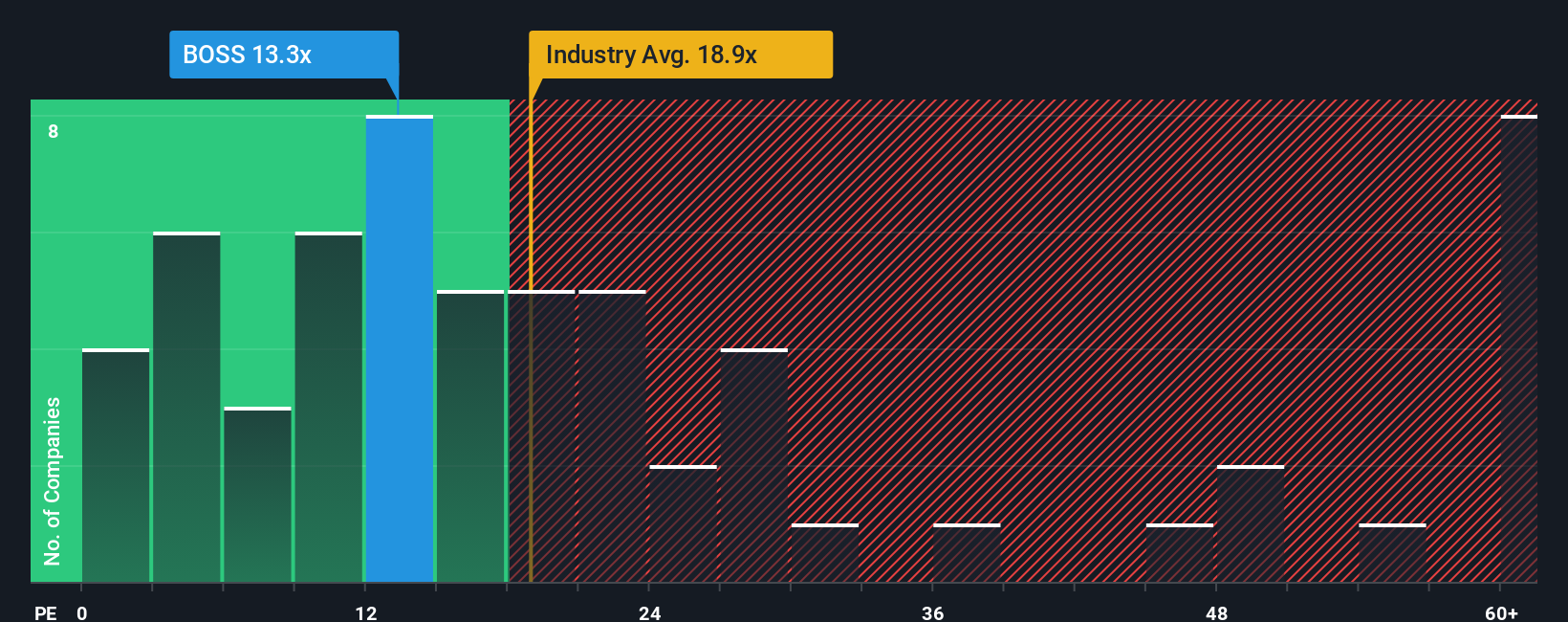 pe-multiple-vs-industry