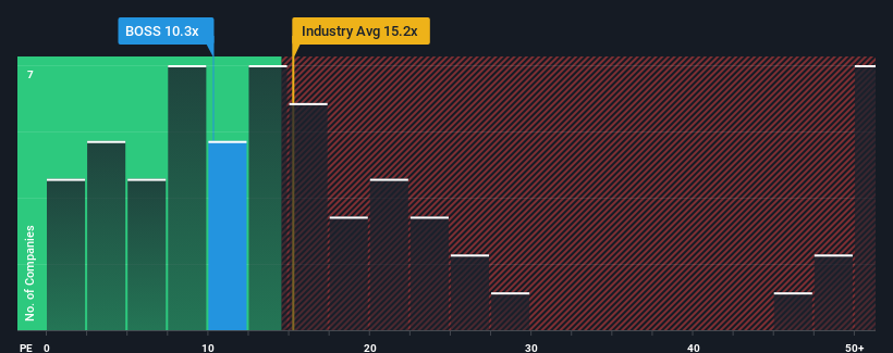 pe-multiple-vs-industry