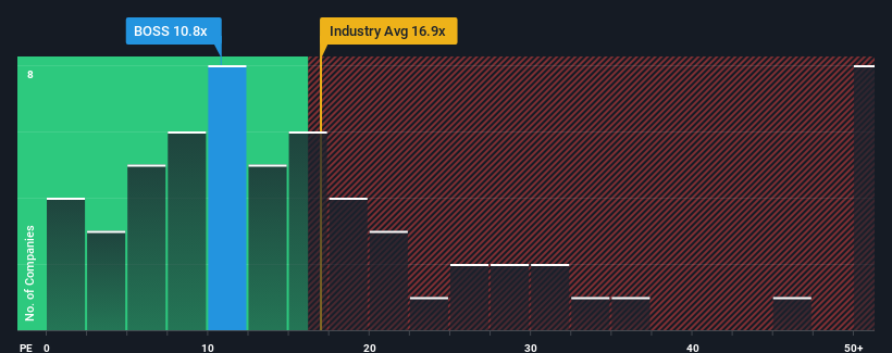 pe-multiple-vs-industry