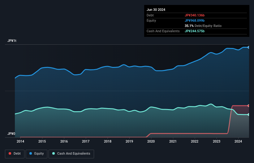 debt-equity-history-analysis