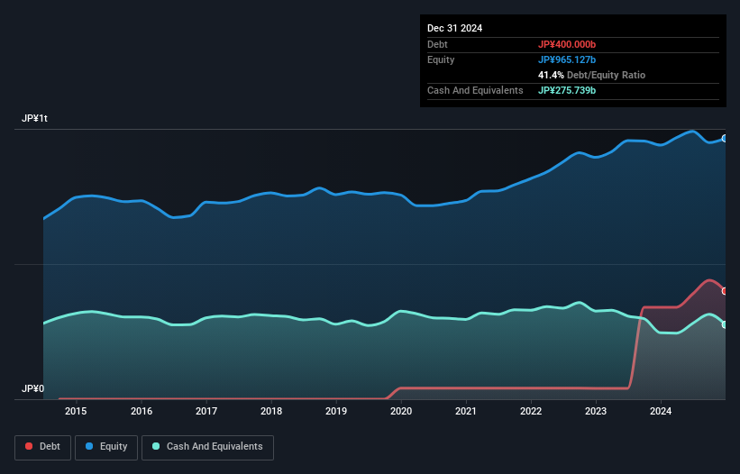 debt-equity-history-analysis