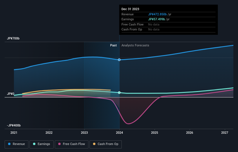 earnings-and-revenue-growth