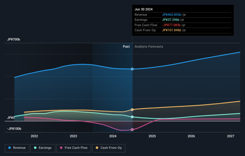 earnings-and-revenue-growth