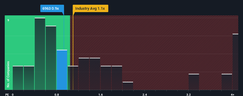 ps-multiple-vs-industry