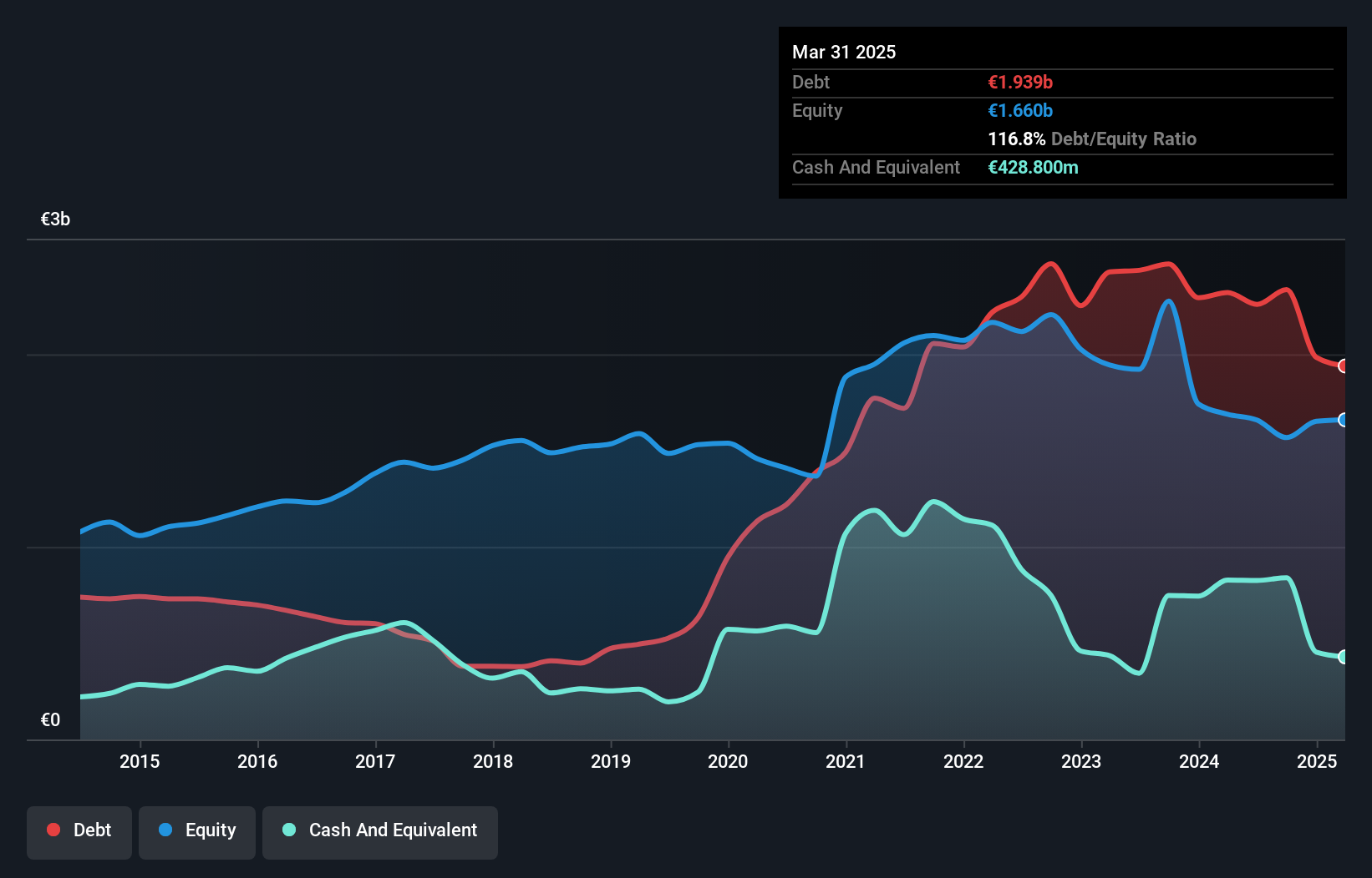 debt-equity-history-analysis